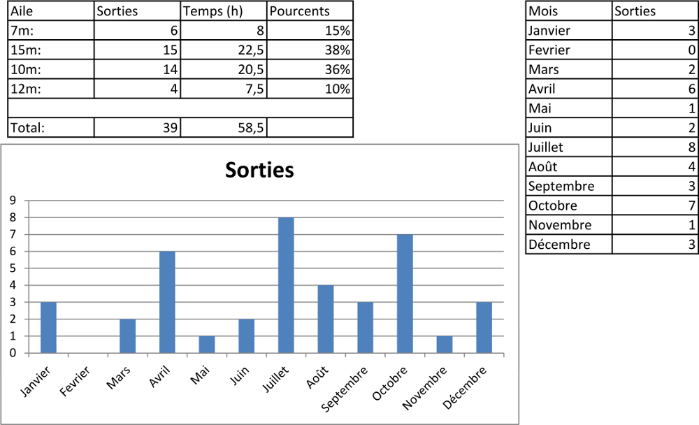 compteur sorties.png