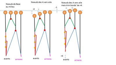 cambre et Speed systeme.jpg