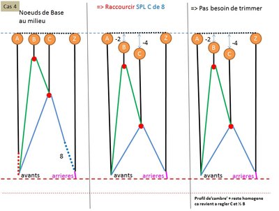 Cas 4 - Raccourcir SPL C.jpg