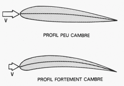 cambre.gif