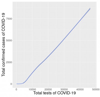 Scatterplot-to-Monitor-Acceleration-Austria-Estimate.3.jpg