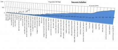 graph de progression_regis-de-Giens.jpg