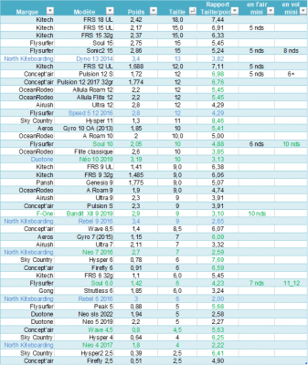 Poids des ailes 2021 11 09.png